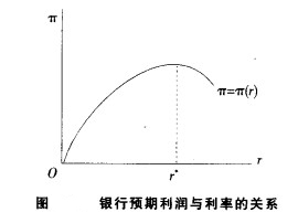 信貸配合