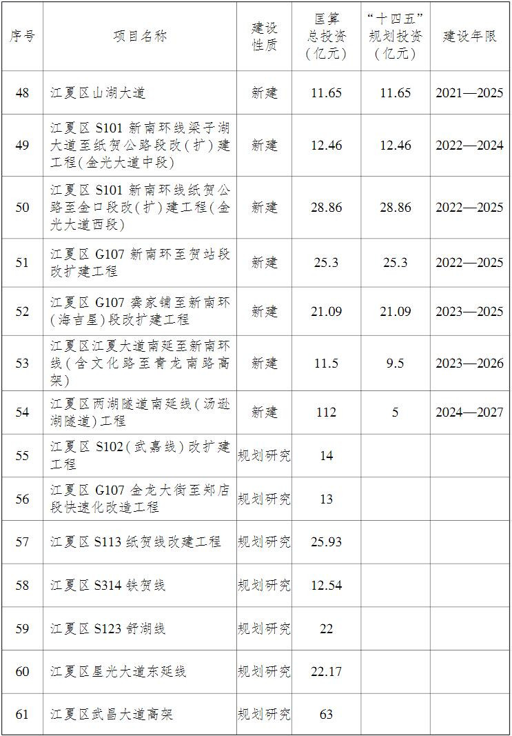 武漢市綜合交通運輸發展“十四五”規劃