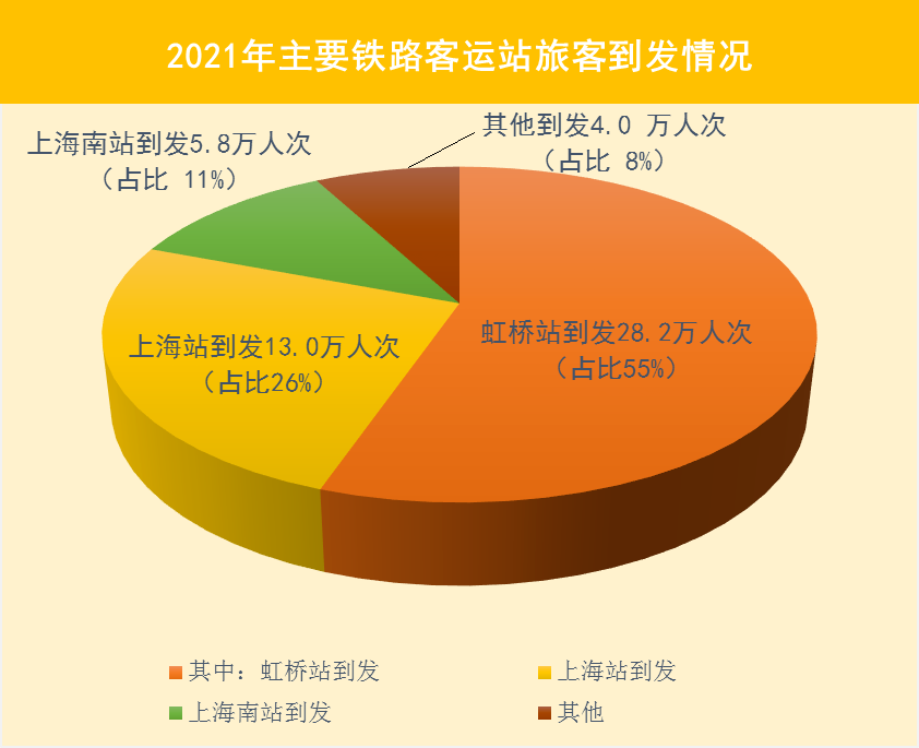 2021年上海交通運行監測年度報告