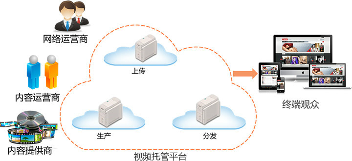 萬視無憂