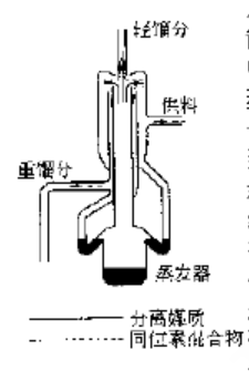 質量擴散級