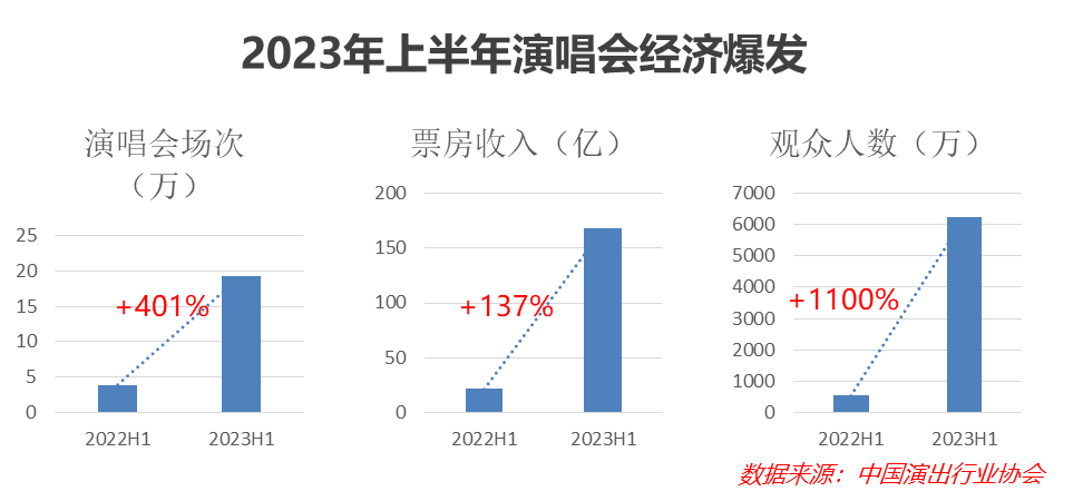 中國居民消費趨勢報告(2023)