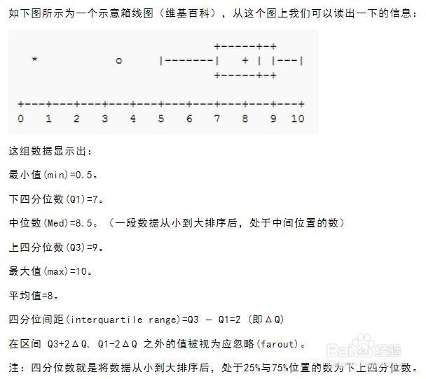 四分位數