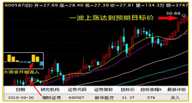 功能實戰-1