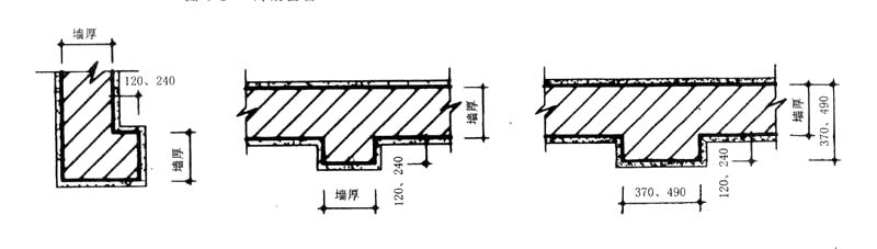 門垛