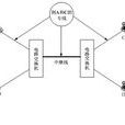 電路交換網