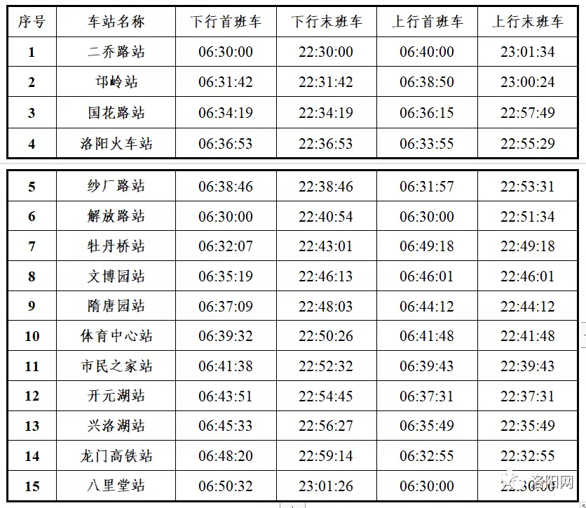 洛陽軌道交通2號線