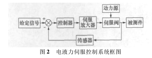 脈衝試驗機