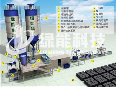 水泥發泡保溫板設備