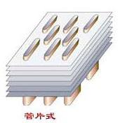 發動機散熱器