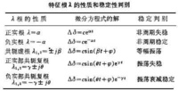 電力系統穩定