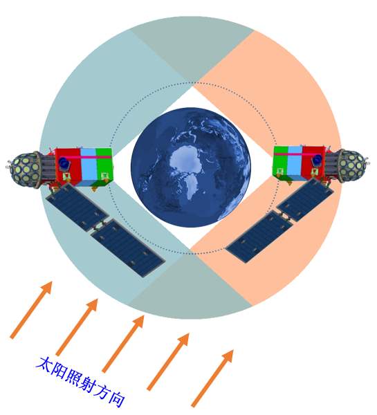 引力波暴高能電磁對應體全天監測器