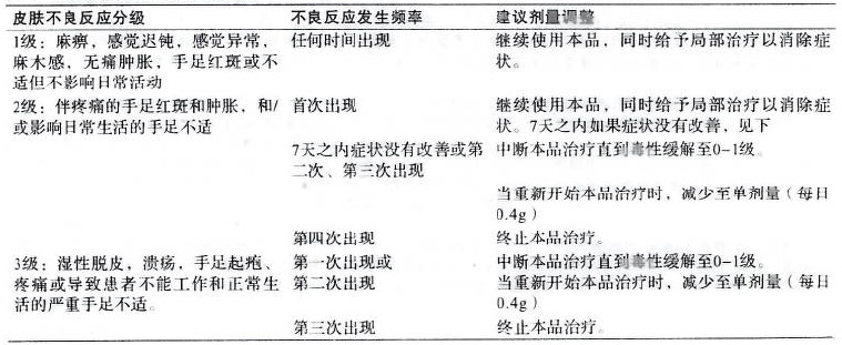 甲苯磺酸索拉非尼片