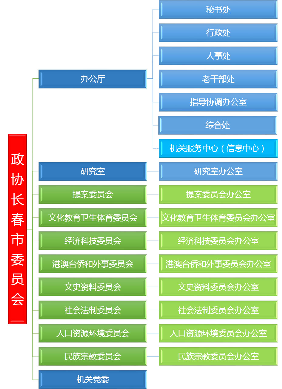 中國人民政治協商會議長春市委員會