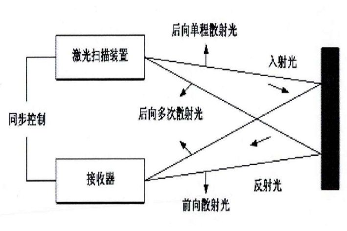 海底成像系統