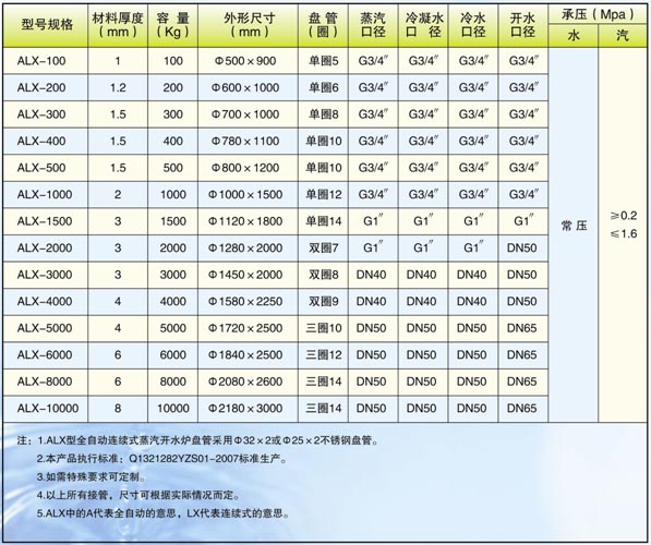 連續式蒸汽開水爐