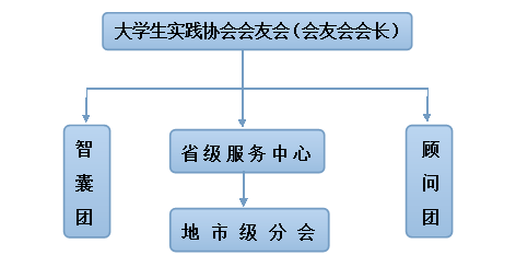 會友會體系