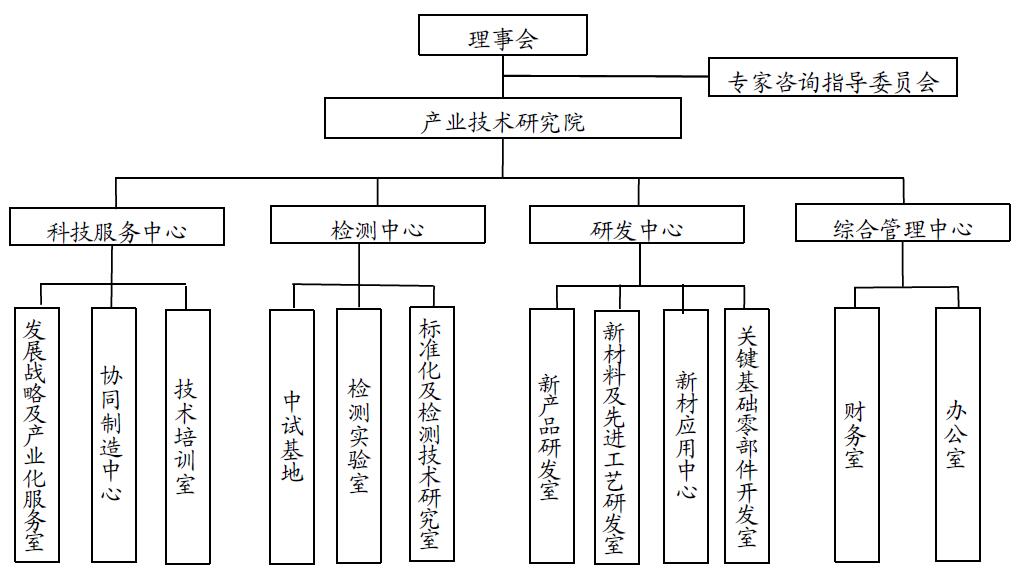 組織架構