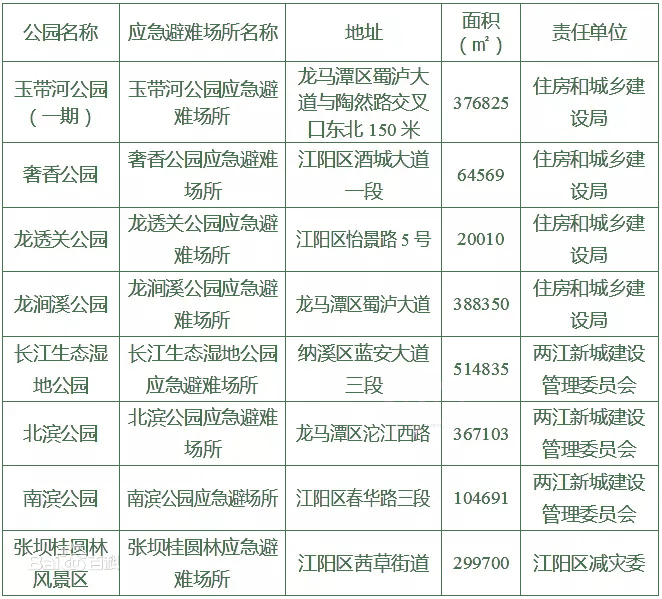 瀘州市應急避難場所