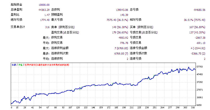 技術指標準確率