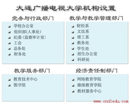 電大組織結構