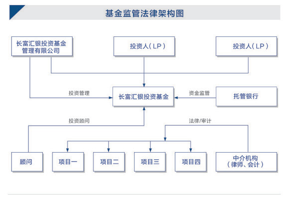 長富匯銀