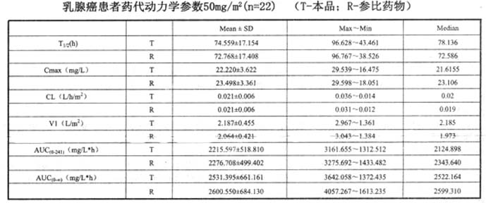 鹽酸多柔比星脂質體注射液