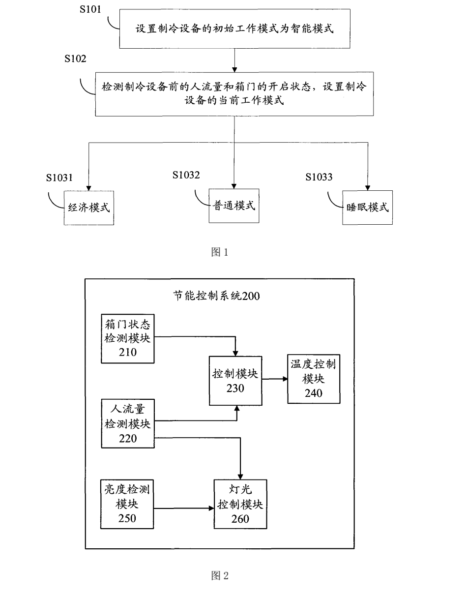 用於製冷設備的節能控制方法及系統、製冷設備