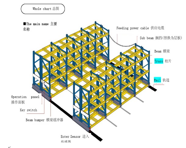 移動式貨架