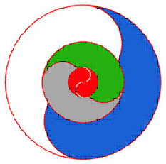 “五色時空”人類生境自組織理論示意圖