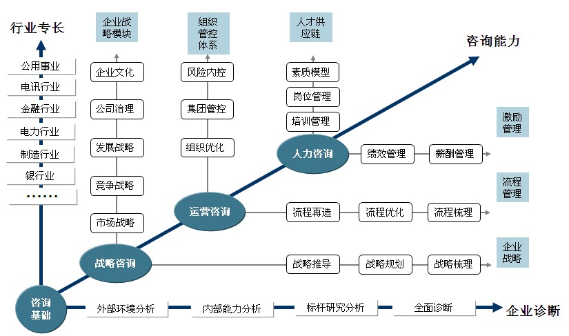 中大管理諮詢有限公司