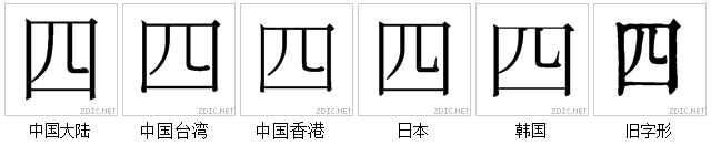 字形對比