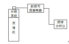 圖2  發信機雜波輻射測試連線