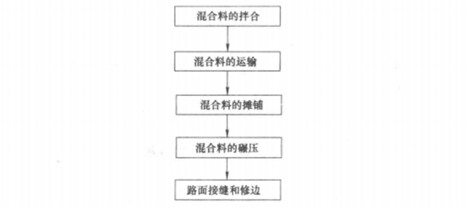 抗滑、阻燃、降噪多功能隧道瀝青路面施工工法