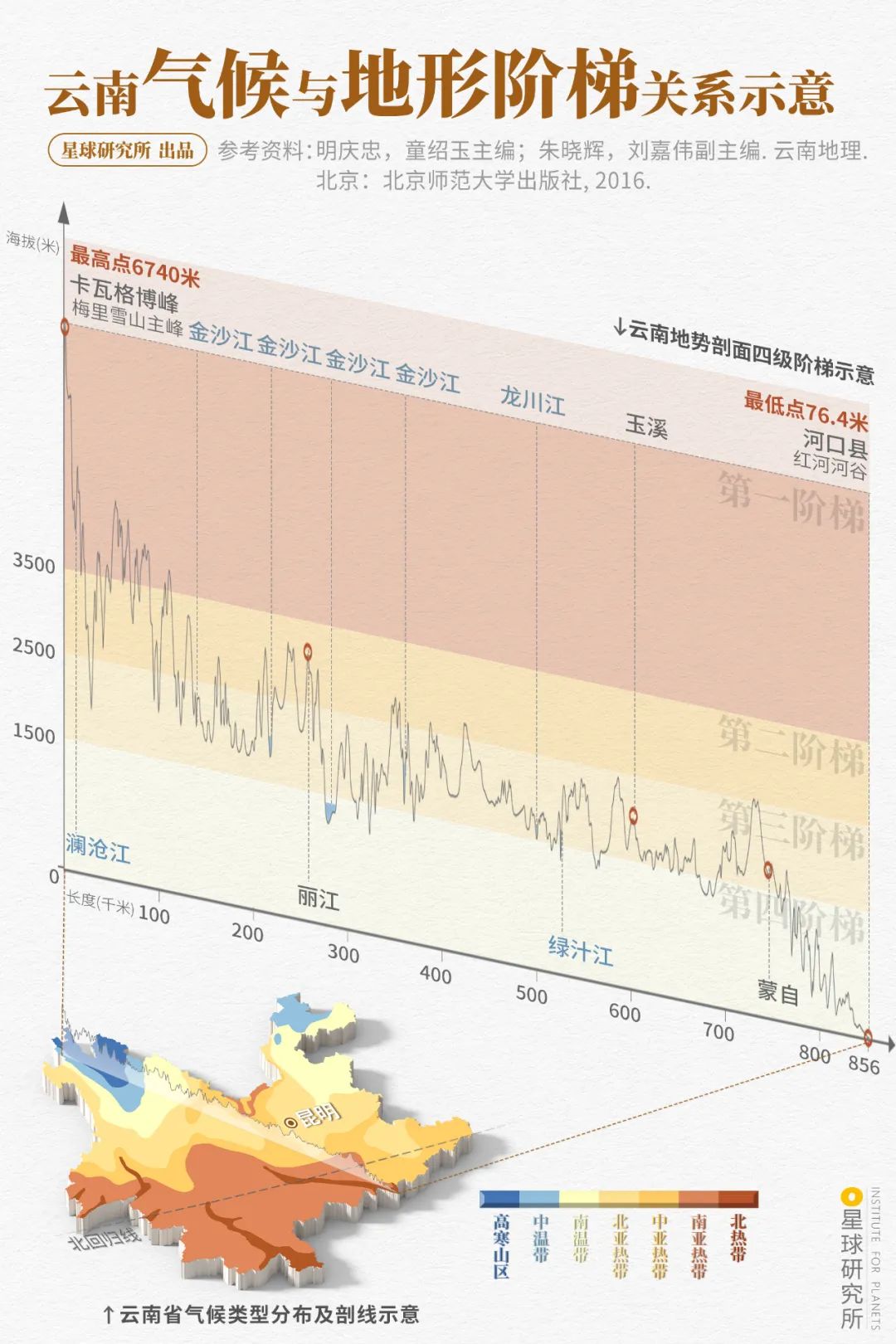 雲南人一定站在食物鏈頂端吧！