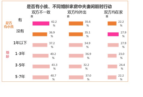 百合網心靈匹配測試效果評估報告