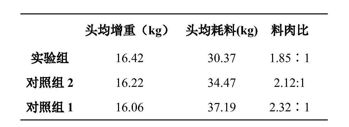 一株植物乳桿菌及其套用