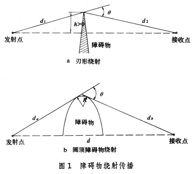 障礙物電波繞射傳播