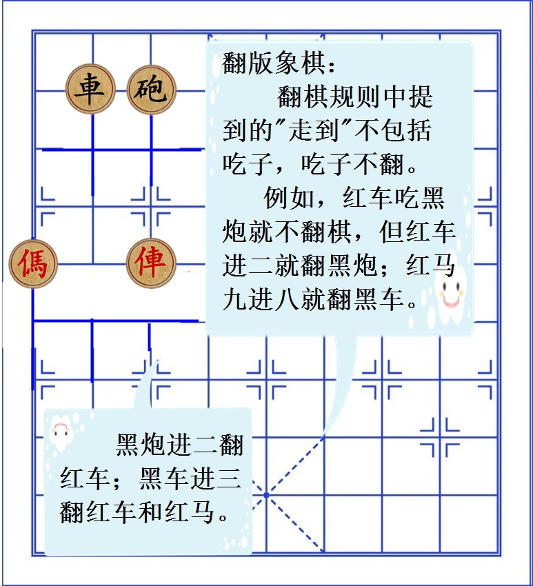 翻版象棋