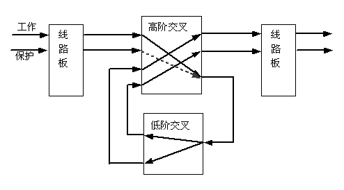 SNCTP