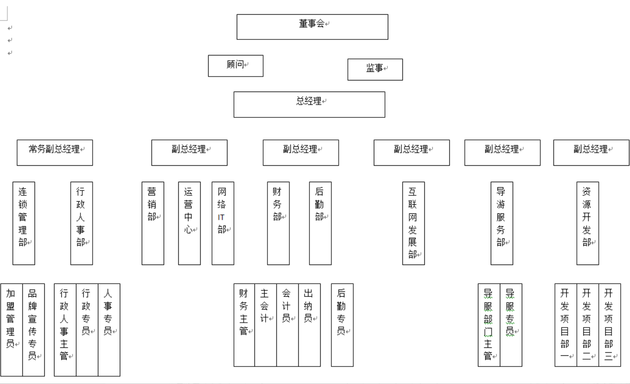 組織框架