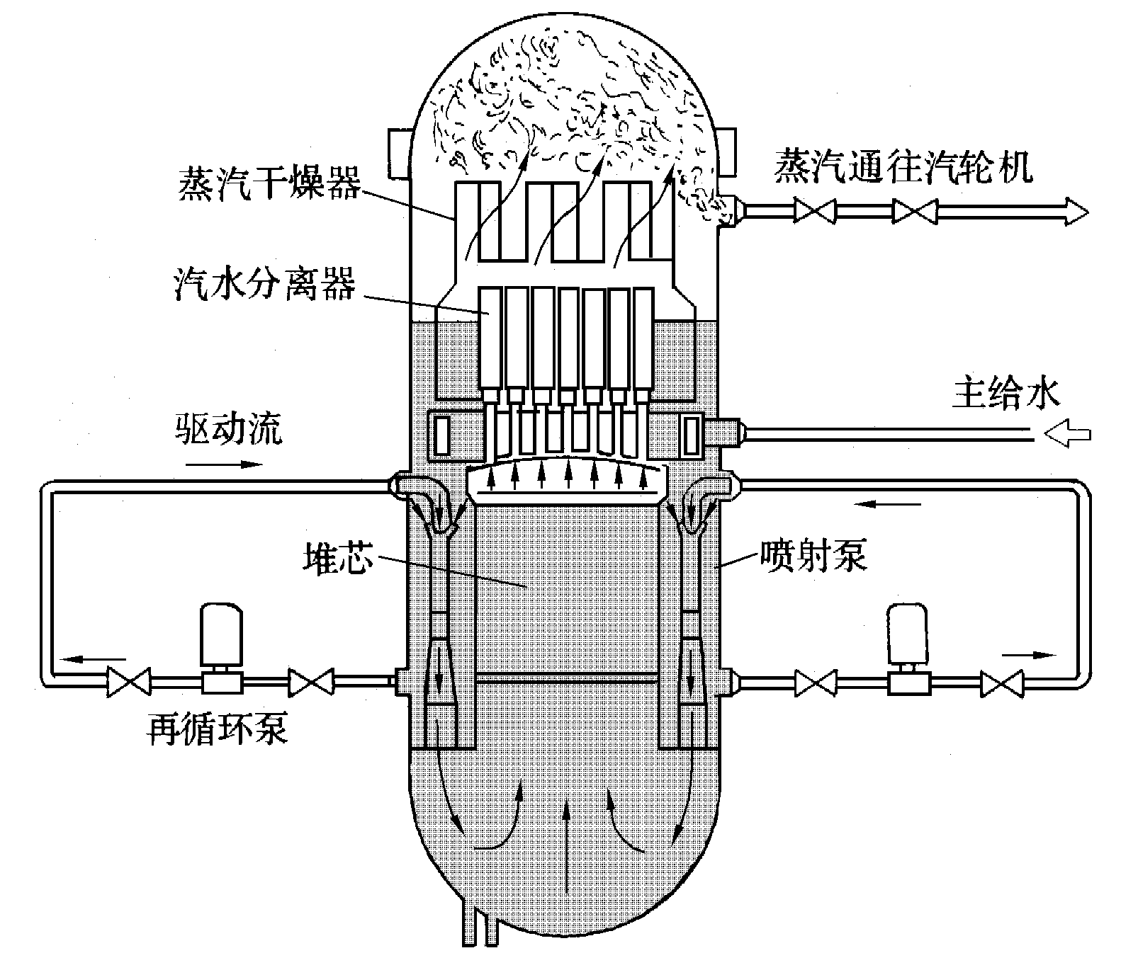 沸水堆核電廠