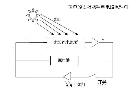 太陽能手電電路圖