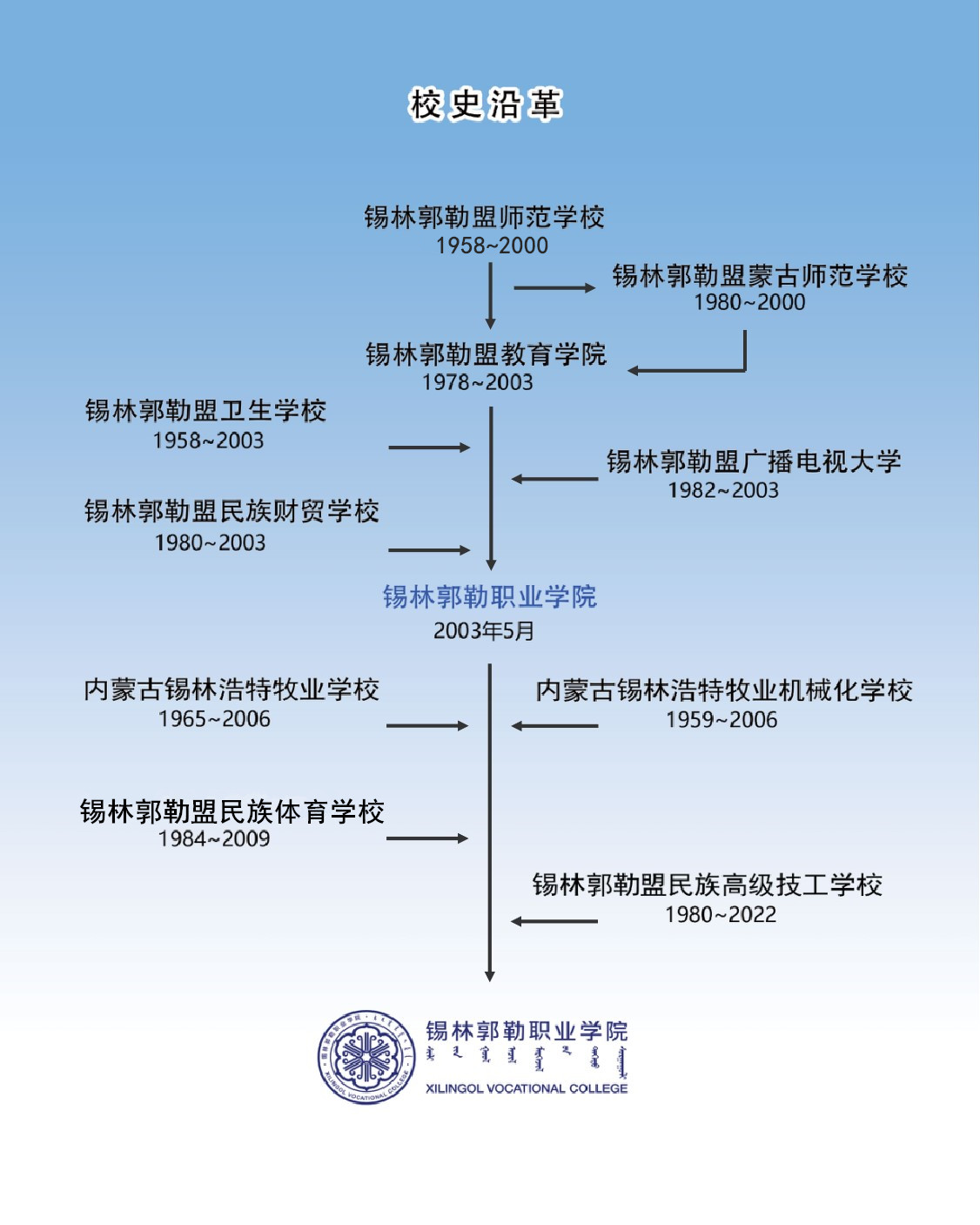 錫林郭勒職業學院