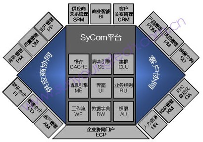 上海申揚計算機科技有限公司