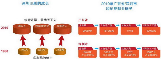 力嘉創意文化產業園-產業優勢