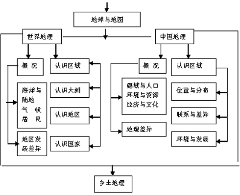 地理環境決定論