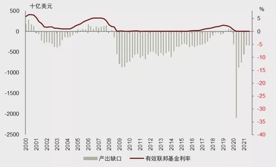 通貨膨脹(Inflation通貨膨脹)