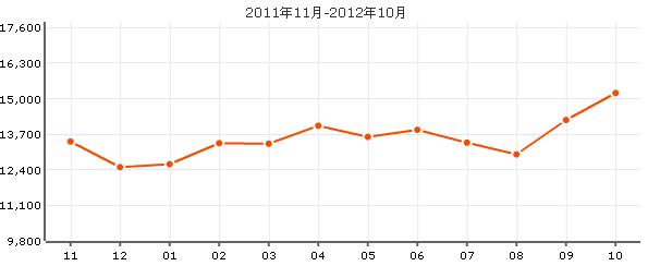 祥和公寓