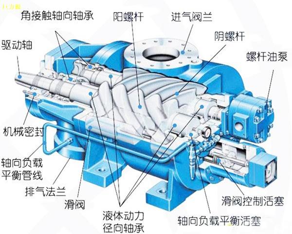 旋轉式螺桿空壓機